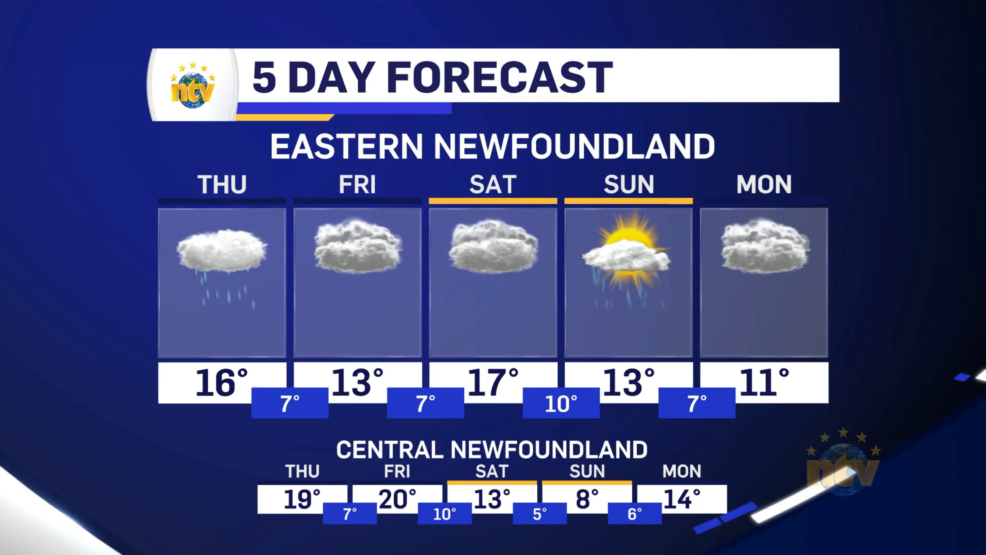 NTV Weather Update | June 17, 2026