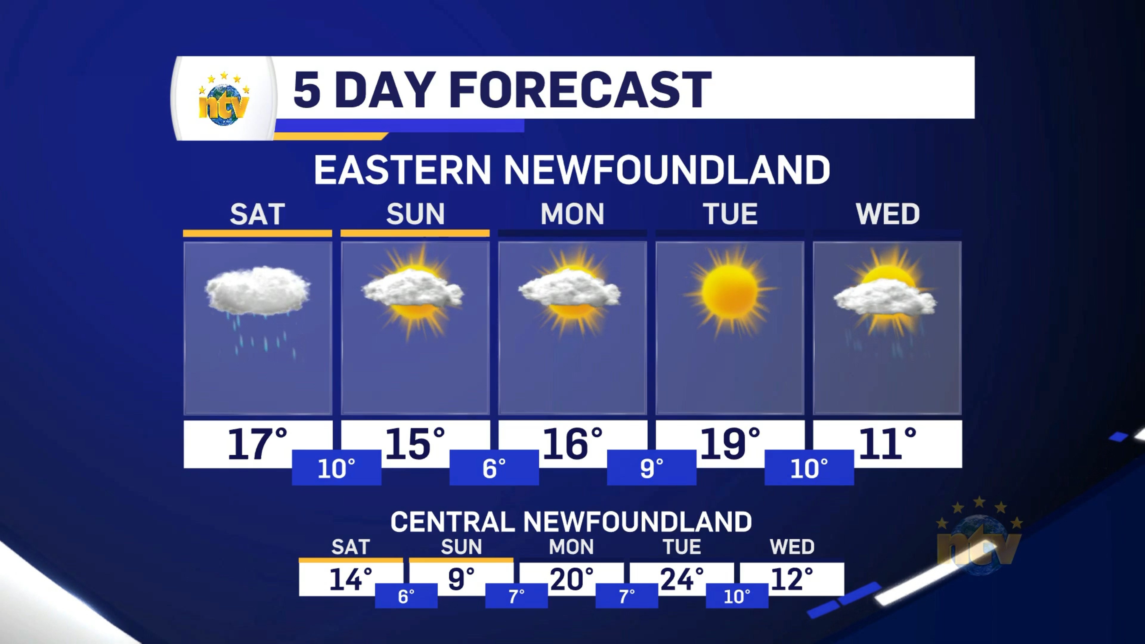 NTV Weather Update | June 19, 2026