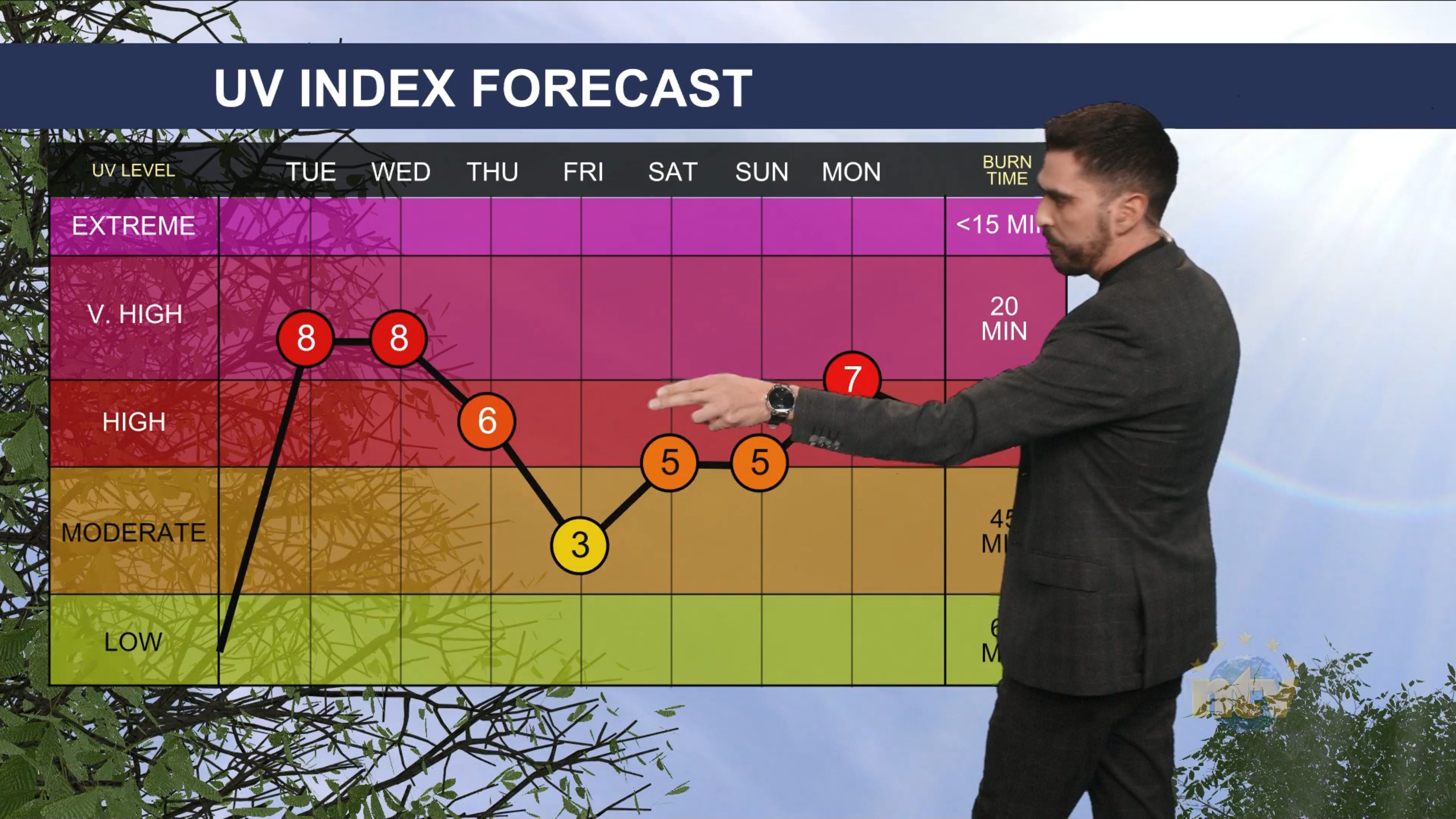 NTV Weather Update | July 6, 2026