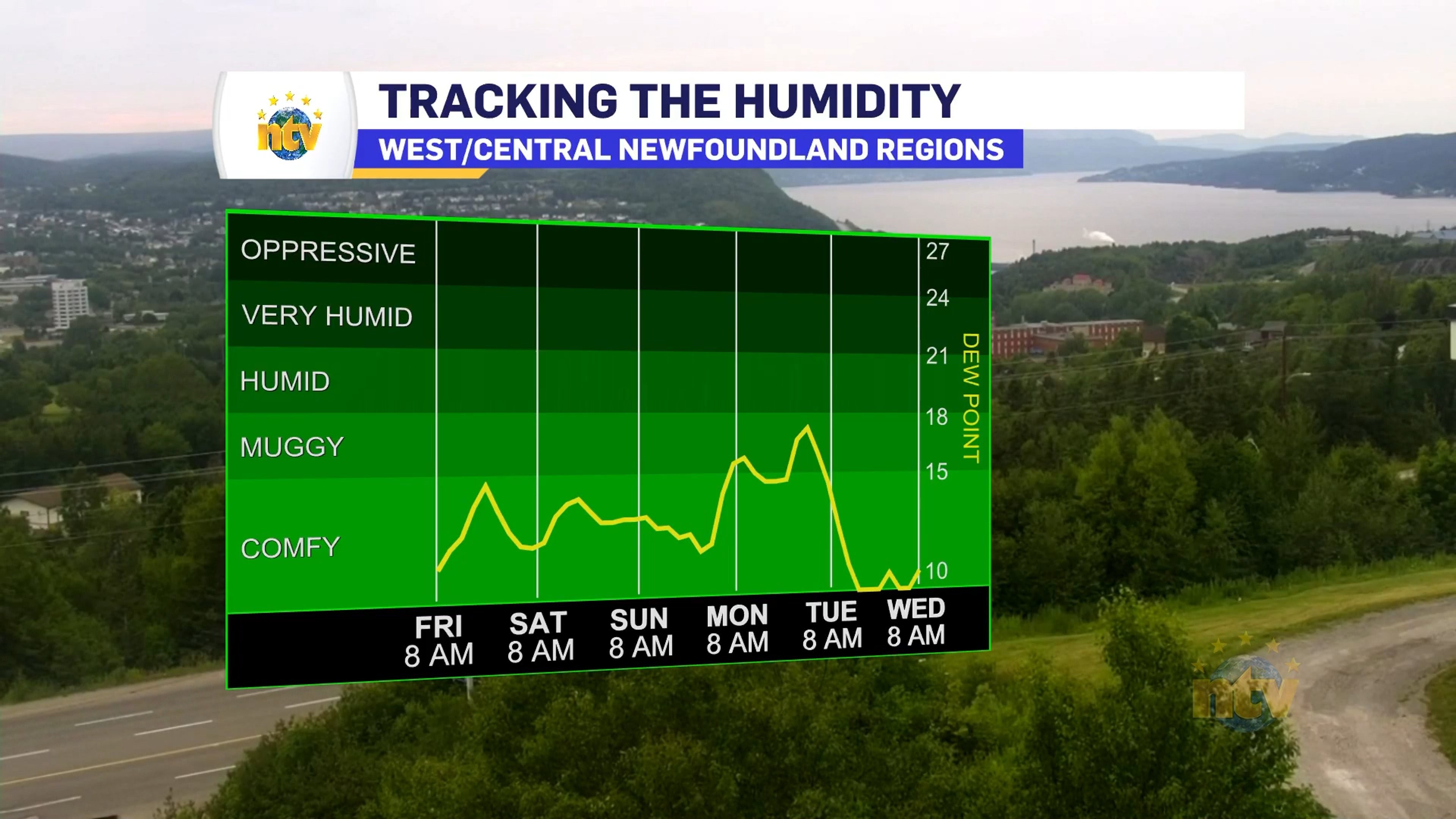 NTV Weather Update | July 30, 2026