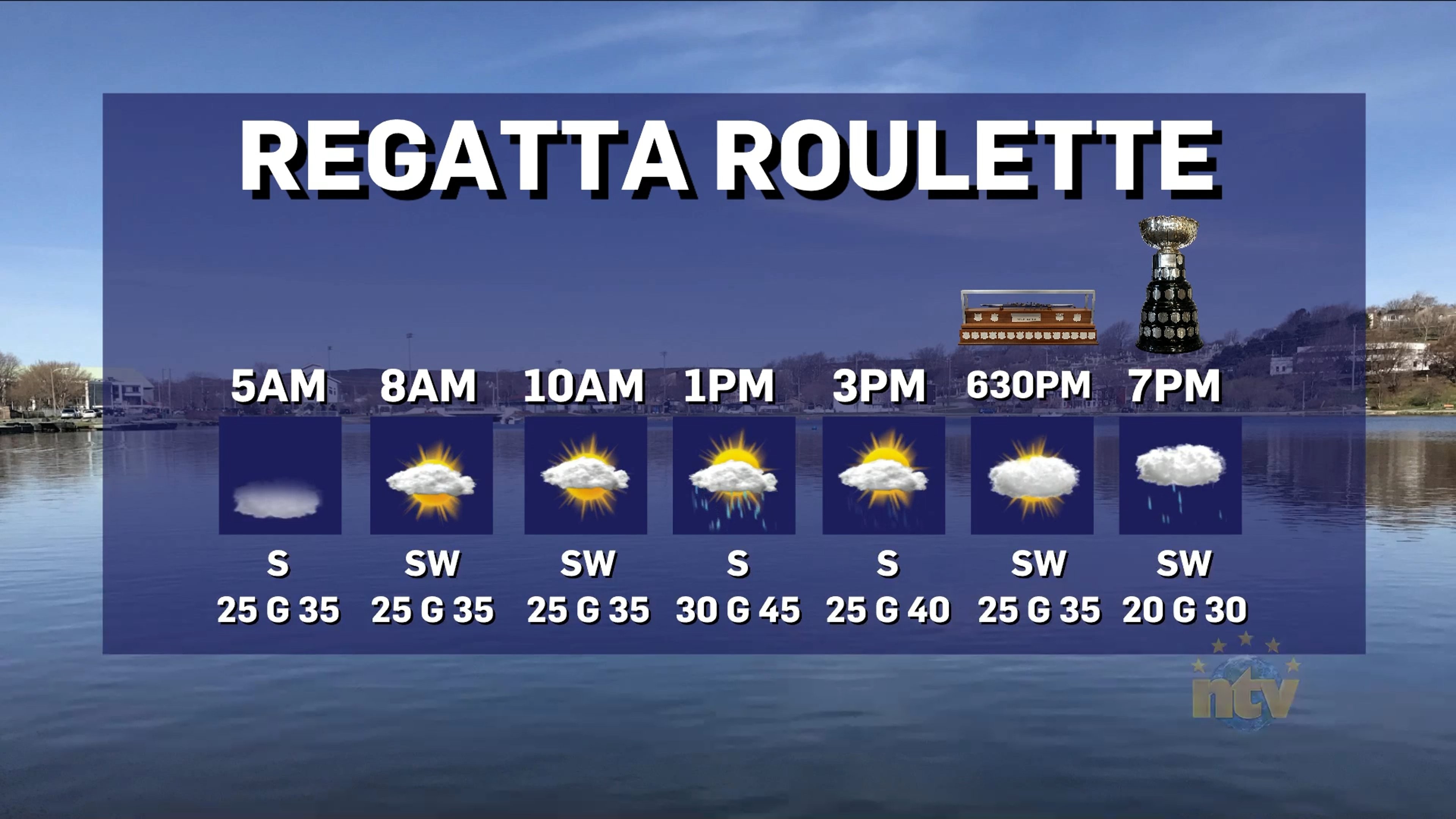 NTV Weather Update | August 3, 2026
