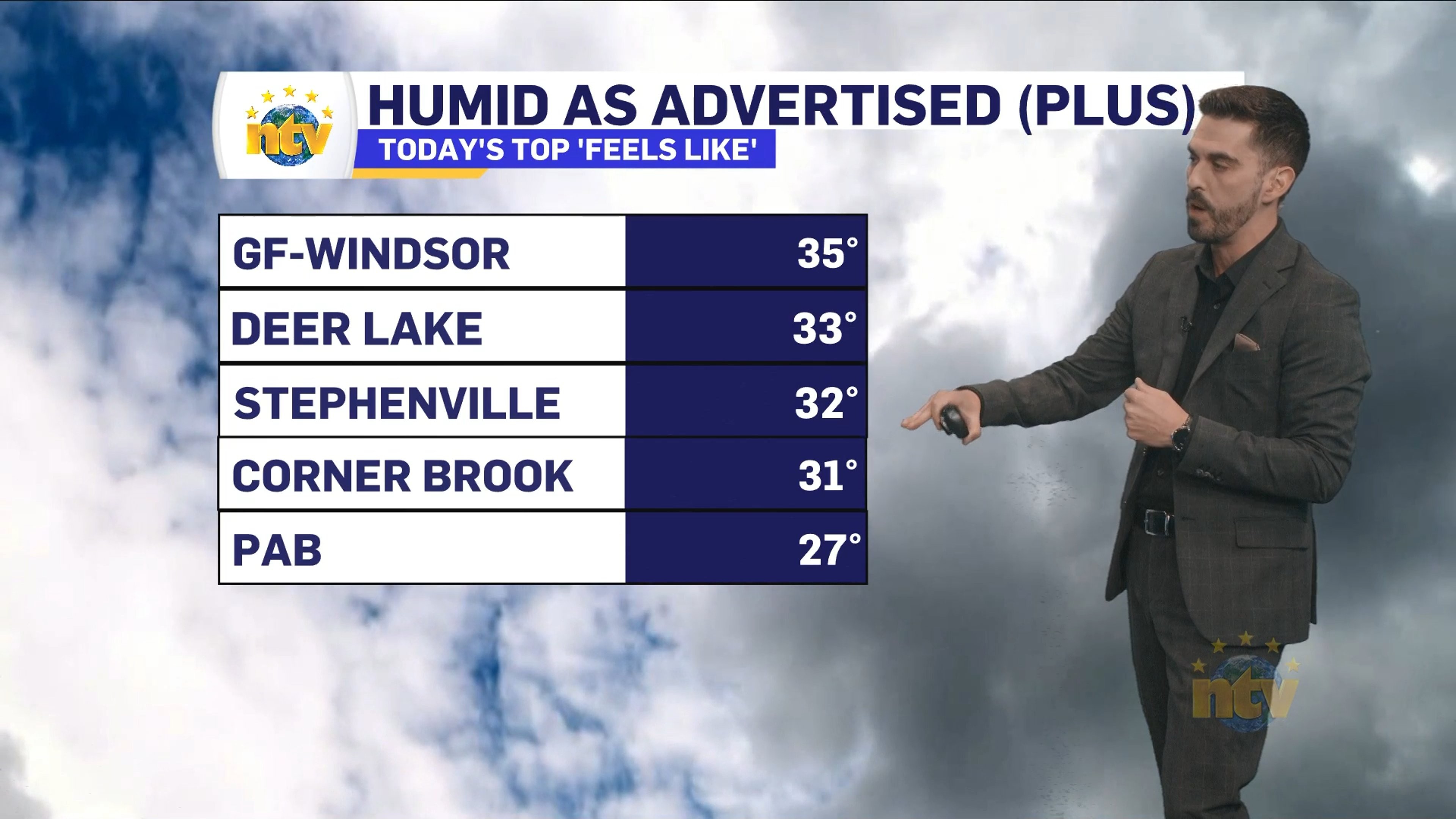 NTV Weather Update | August 7, 2026