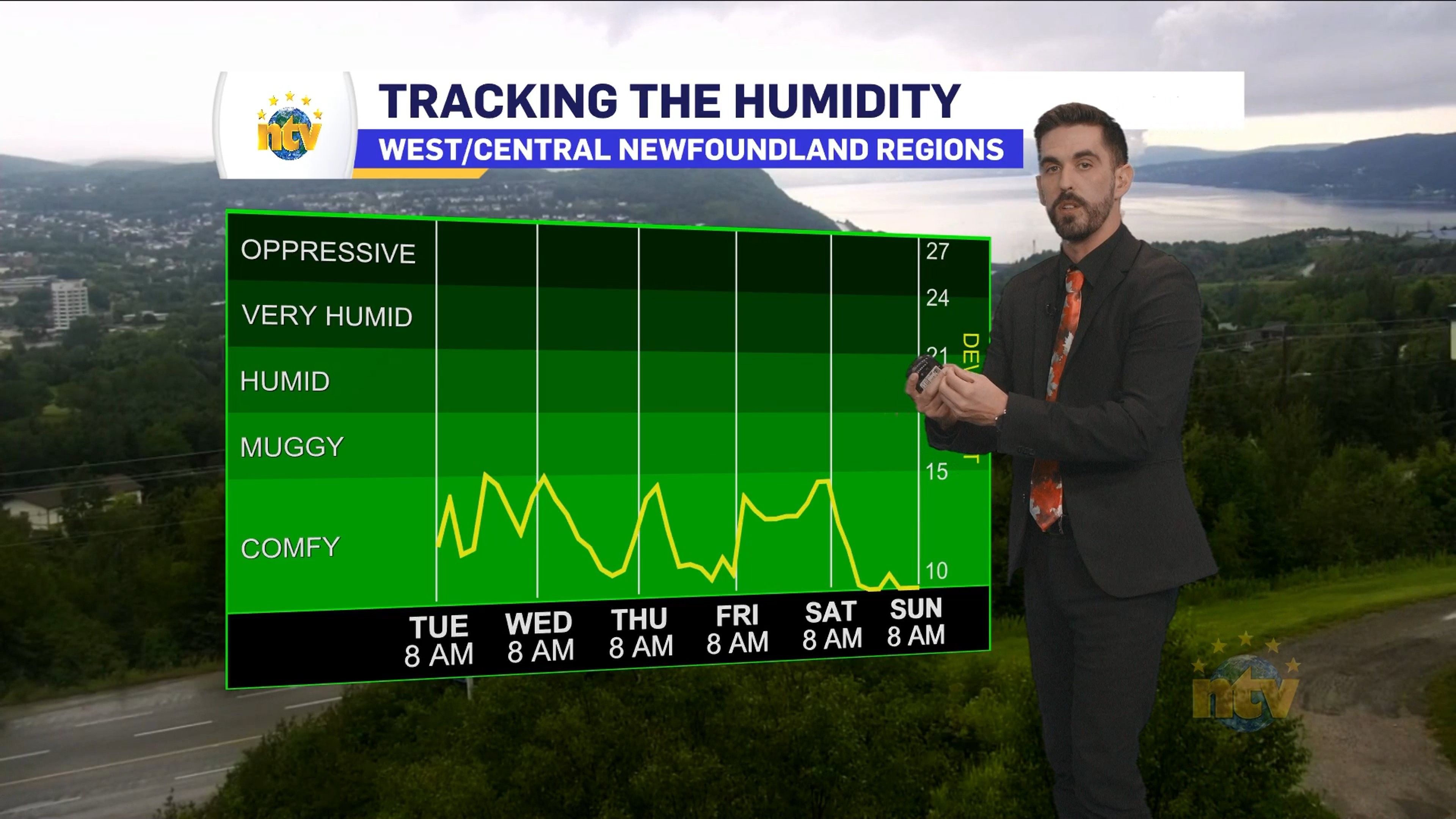 NTV Weather Update | August 10, 2026
