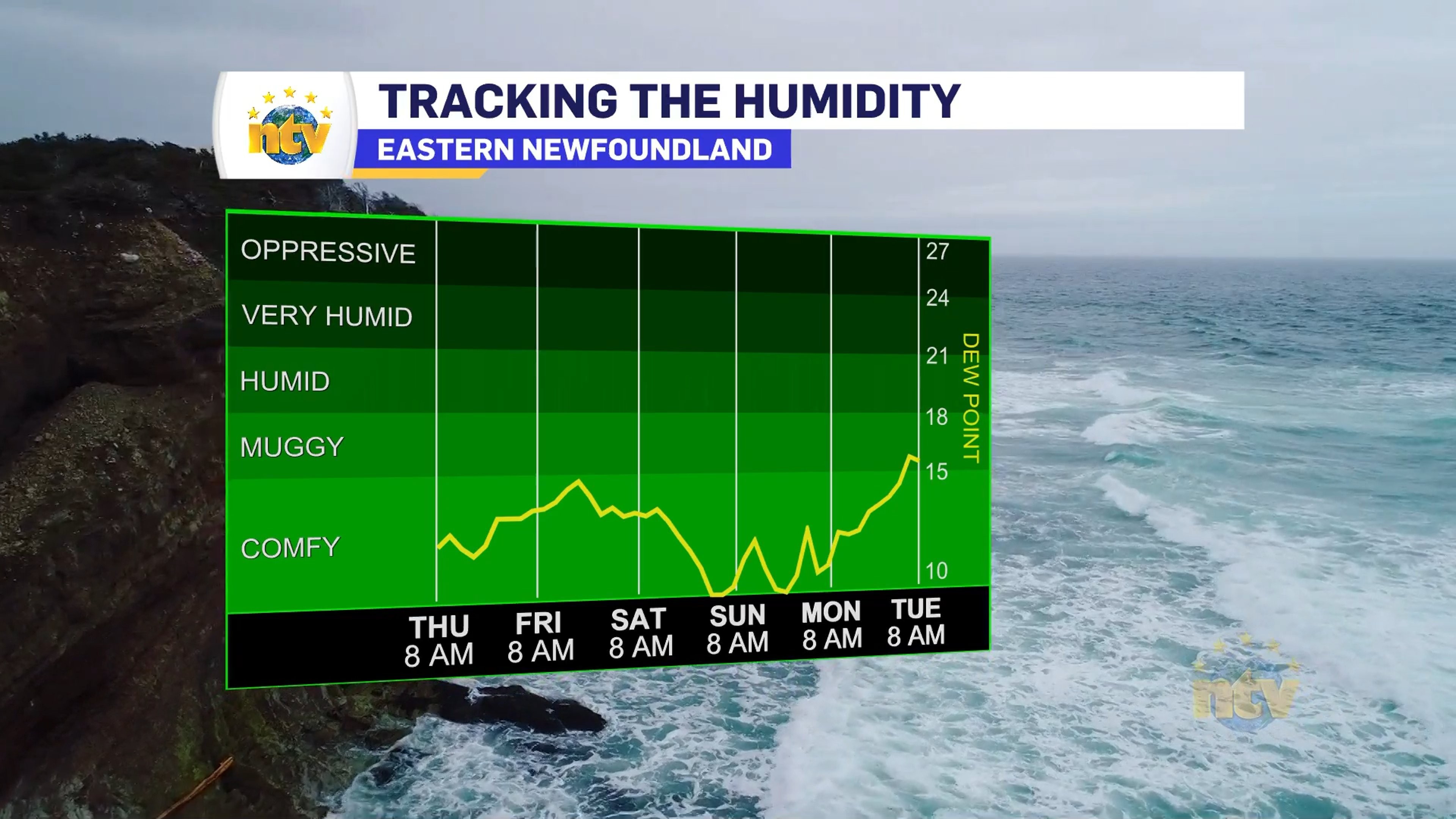 NTV Weather Update | August 12, 2026