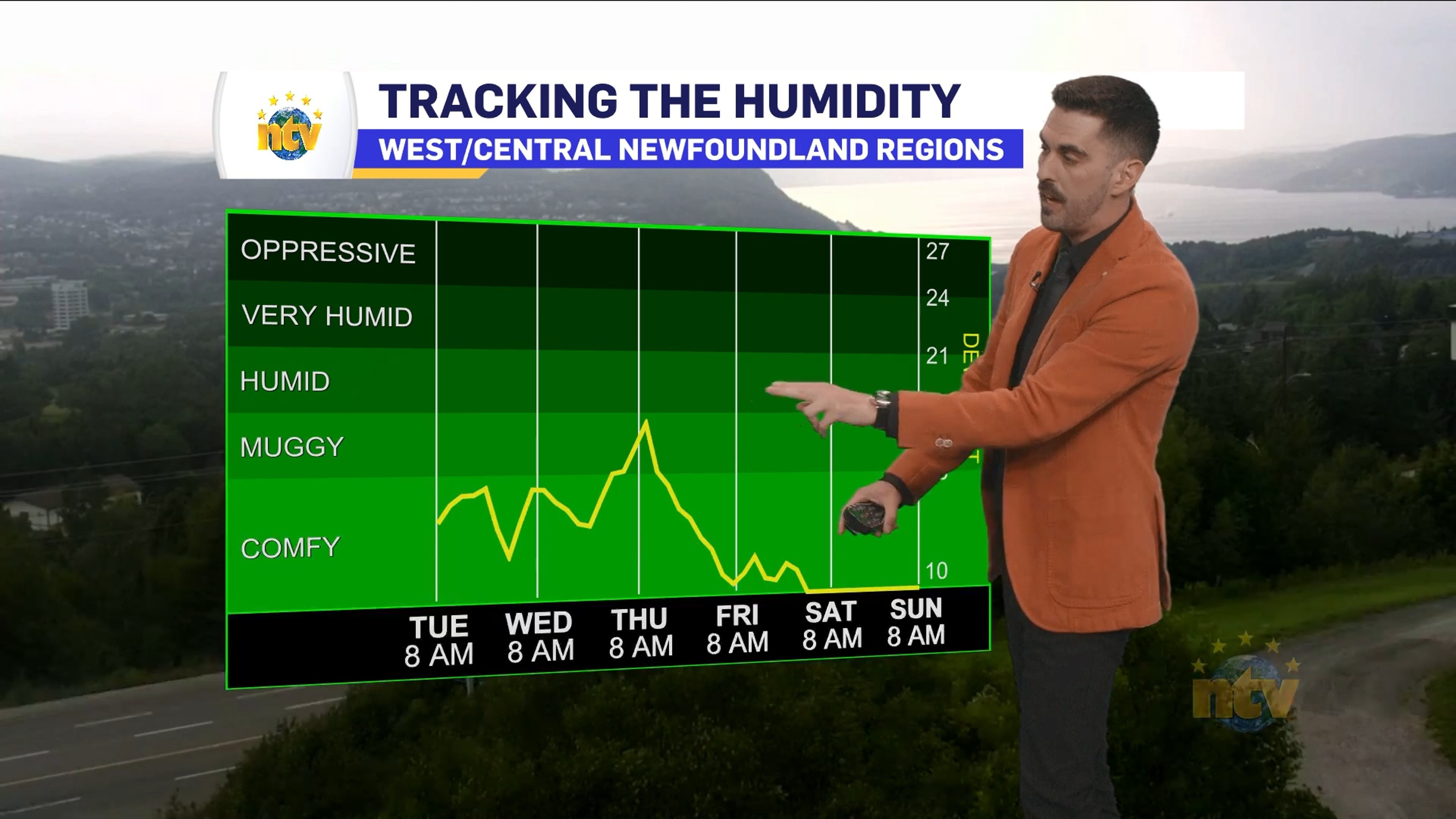 NTV Weather Update | August 17, 2026