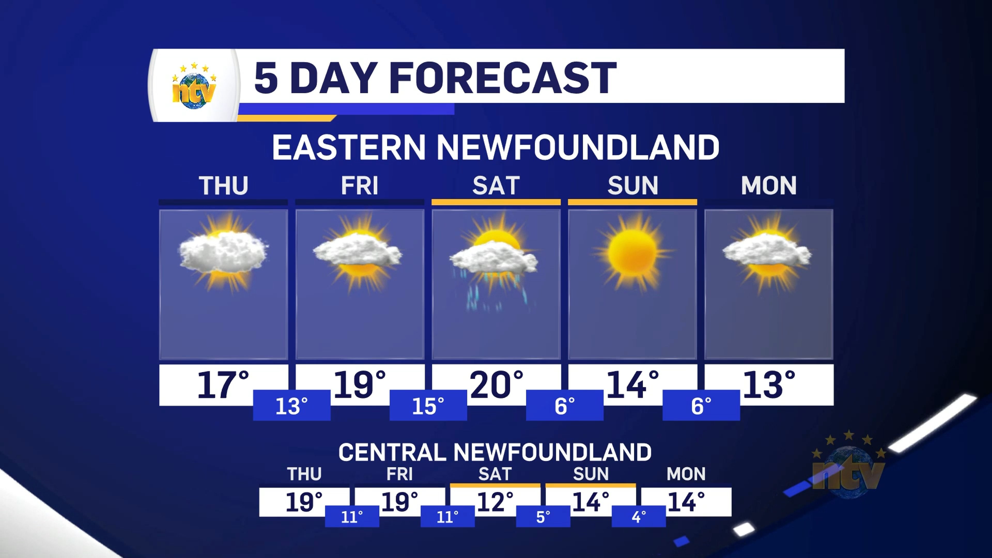 NTV Weather Update | September 30, 2026